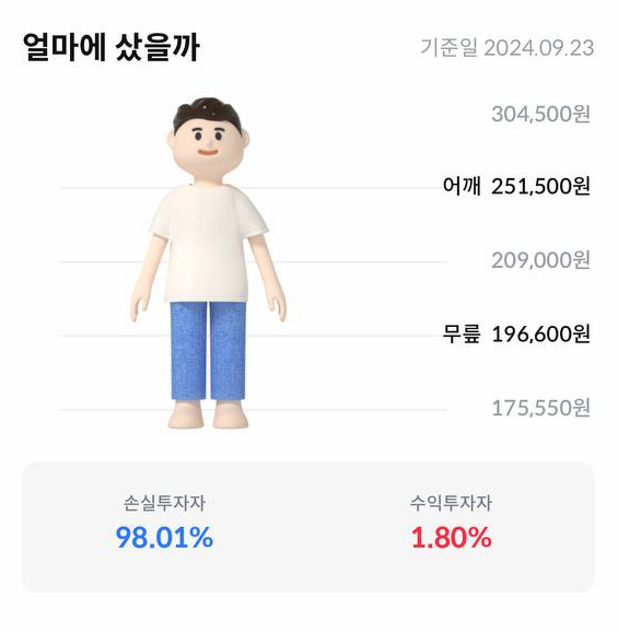 [마플] 하이브 지금 주가 무릎도 발도 아니네...? | 인스티즈