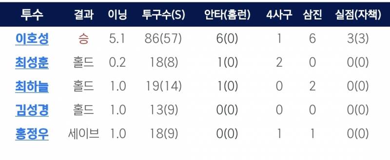 [잡담] 진짜 경산에서 무슨일이일어나고있는거야 | 인스티즈