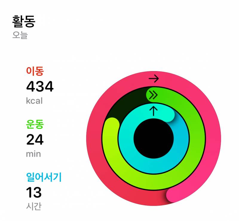 [잡담] 기초대사량+200칼로리 먹었는데 살 더 찌는 건 뭐야? | 인스티즈