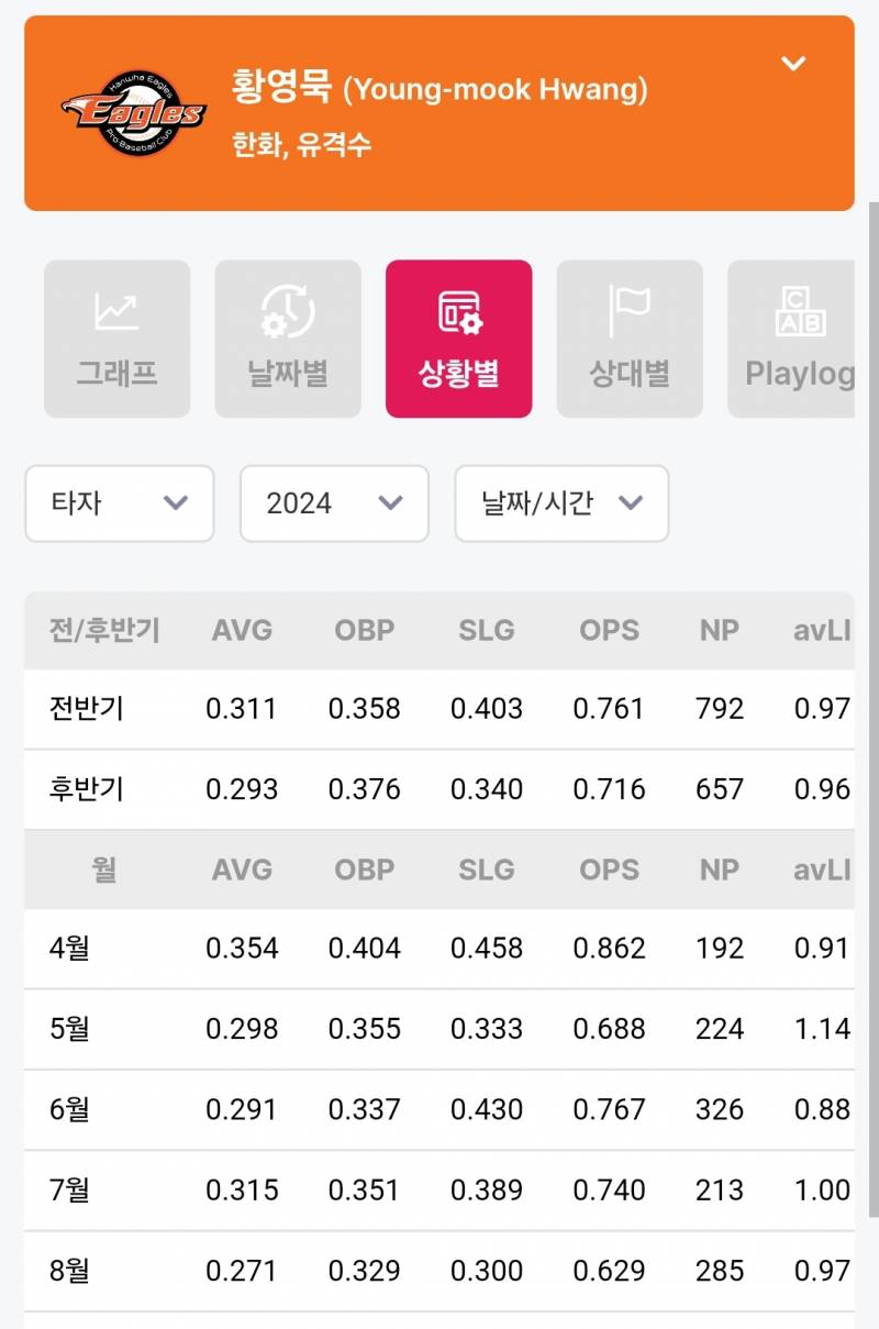 [잡담] 8월에 이길수가 없던이유 | 인스티즈