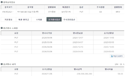 [정보/소식] 하이브 CB 떠안은 미래에셋 어쩌나…차환발행 난항 | 인스티즈