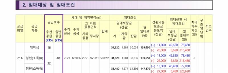 [잡담] 임대주택 잘아는익 있엉? | 인스티즈