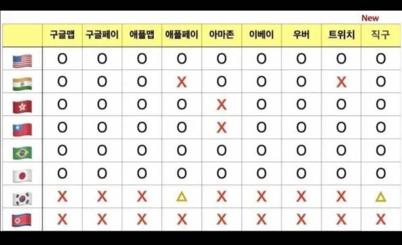 [잡담] 생각해보니까 진자 북한같네..ㅋㅋㅋㅋ | 인스티즈