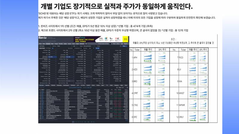 [해외주식] 친구들에게 설명할 투자 접근 방법 정리 | 인스티즈