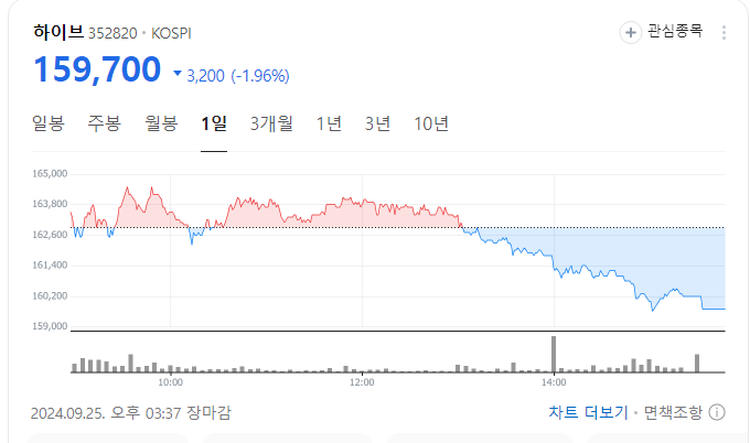 [정보/소식] 하이브 다시 15층으로 장마감 축하드립니다 | 인스티즈