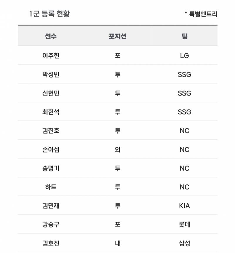 [알림/결과] 📢 오늘의 등말소 (240925) | 인스티즈