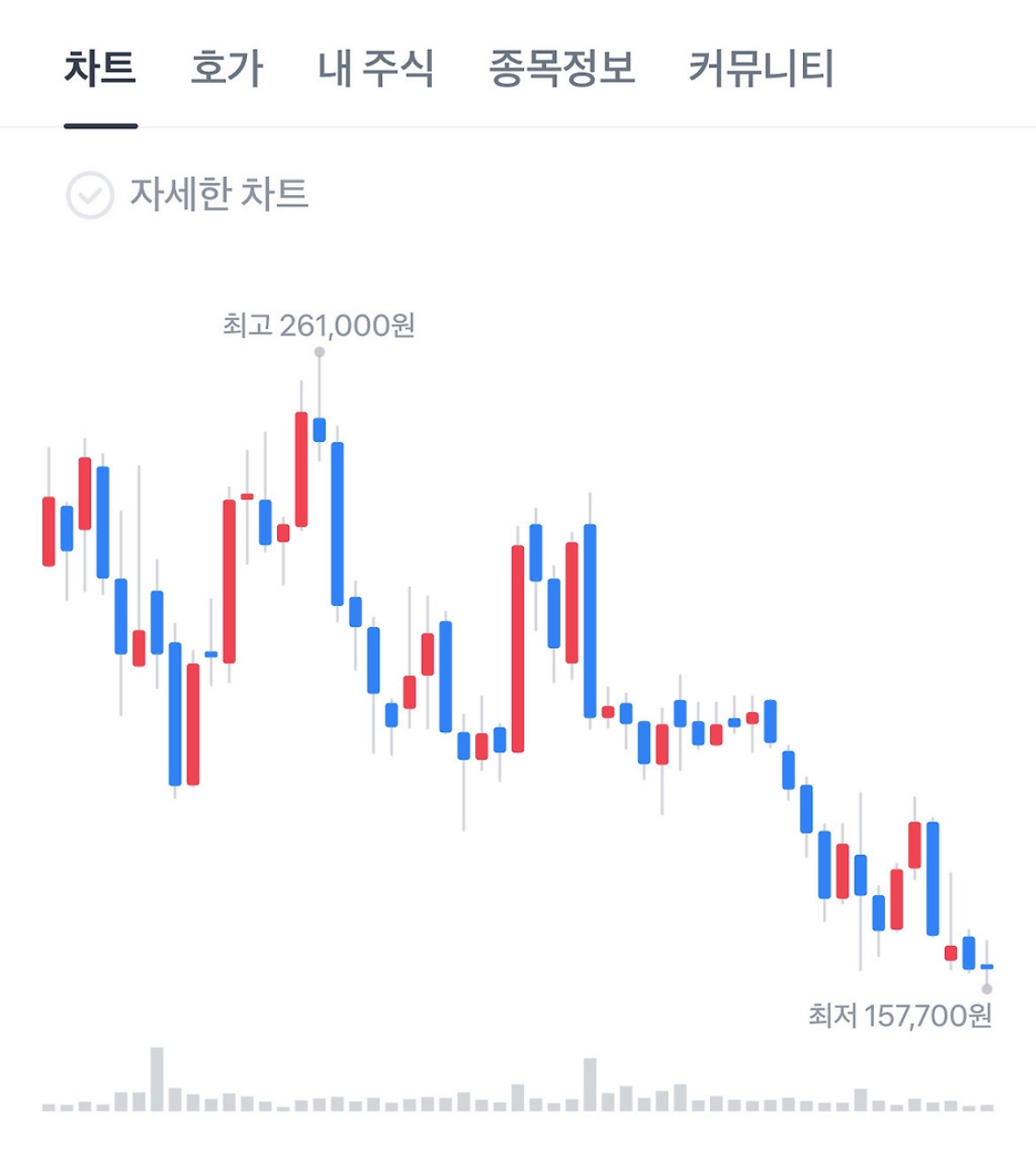 [잡담] 하이브 주식상황 | 인스티즈