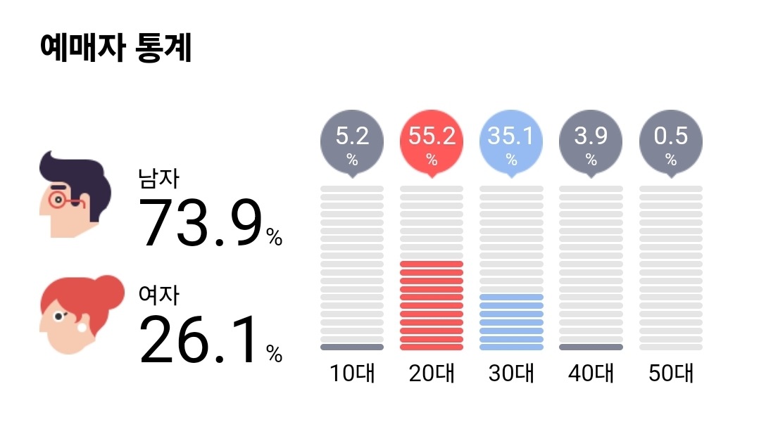 [잡담] 의외로 남성팬이 많은 가수.jpg | 인스티즈