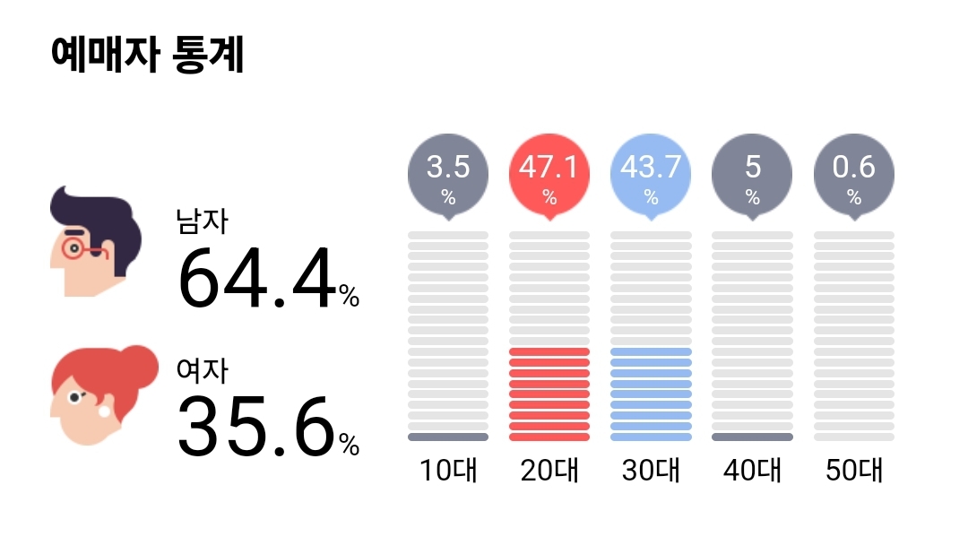 [잡담] 의외로 남성팬이 많은 가수.jpg | 인스티즈