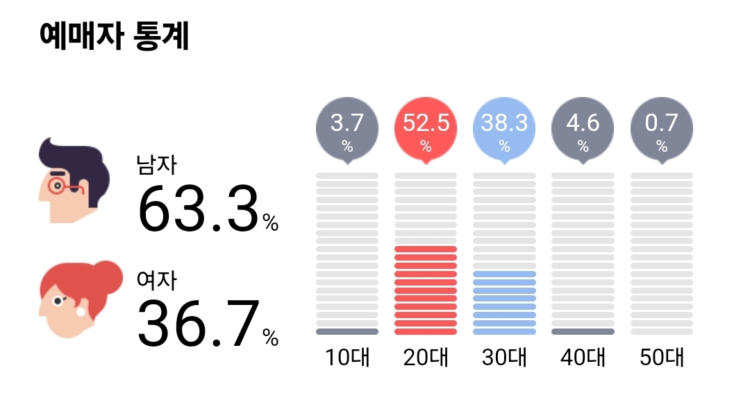 [잡담] 의외로 남성팬이 많은 가수.jpg | 인스티즈