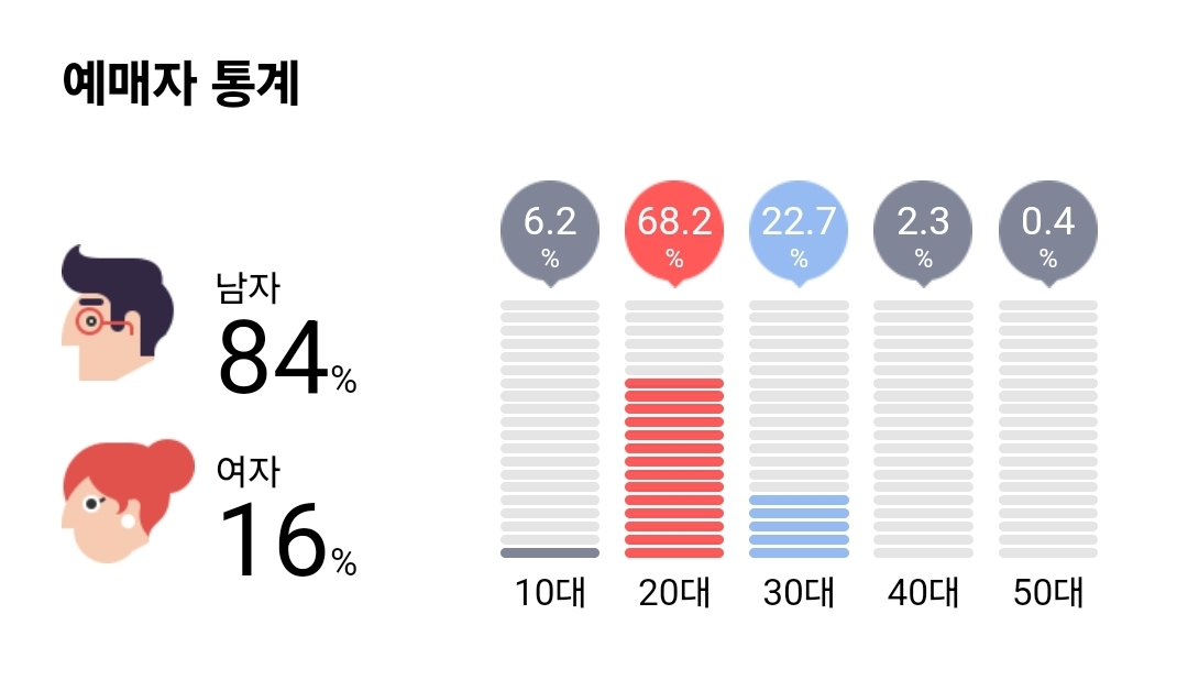 [잡담] 의외로 남성팬이 많은 가수.jpg | 인스티즈