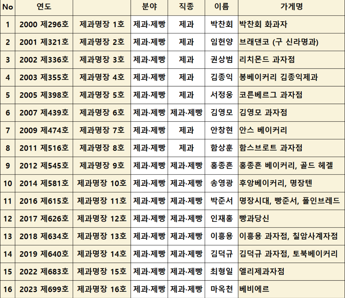 [잡담] 와 흑백파티시엘 진짜 좋다 벌써 대결구도 그려짐 | 인스티즈