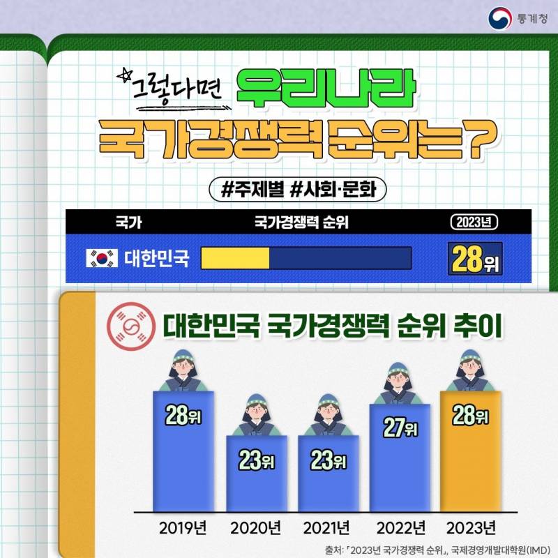 [잡담] 그래프 이렇게 만드는곳 처음봄... | 인스티즈