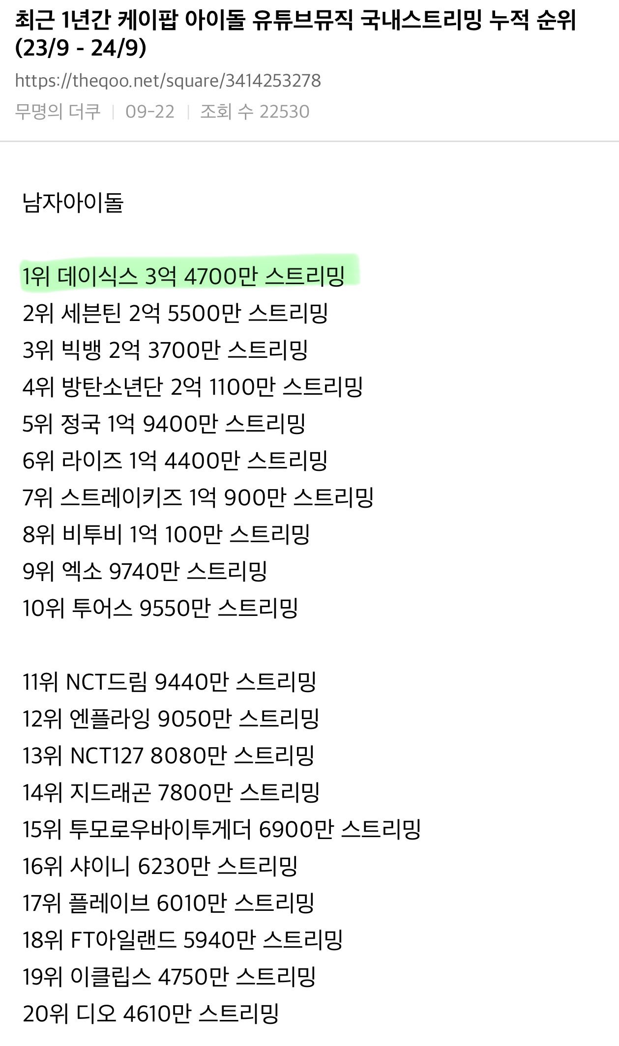 [잡담] 이거 봤어?? 최근 1년간 유튭뮤직 남돌 스트리밍 순위 | 인스티즈