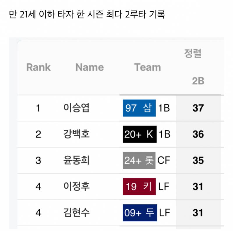 [잡담] to.윤동이 | 인스티즈