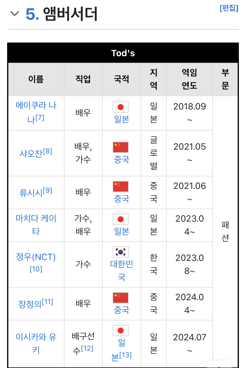 [잡담] 조이 토즈 앰버서더 끝났어? | 인스티즈