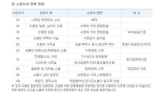 [잡담] 최근 소음에 대한 스트레스가 심해서 귀마개 사려는데 뭐 살까???골라줘 | 인스티즈