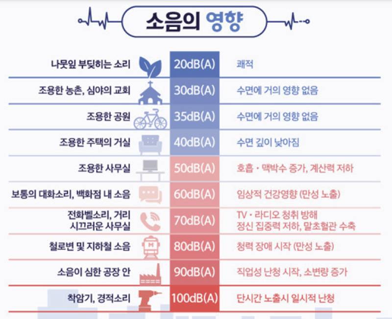 [잡담] 최근 소음에 대한 스트레스가 심해서 귀마개 사려는데 뭐 살까???골라줘 | 인스티즈