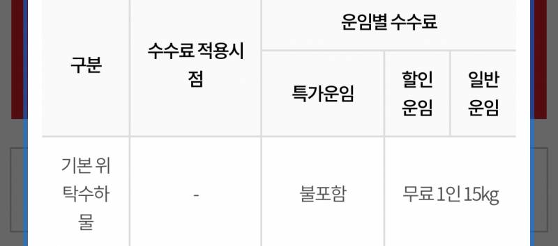 [잡담] 이거 할인운임 위탁 수화물 포함 맞지..? | 인스티즈