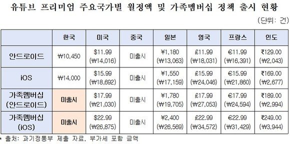 [잡담] 초록글 유튜브 뮤직 한번 짚고 넘어가야 한다고 생각함 | 인스티즈