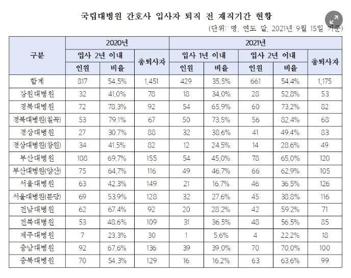 [잡담] 와 간호사 힘들긴 한가보다 | 인스티즈