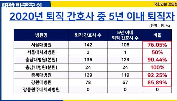 [잡담] 와 간호사 힘들긴 한가보다 | 인스티즈