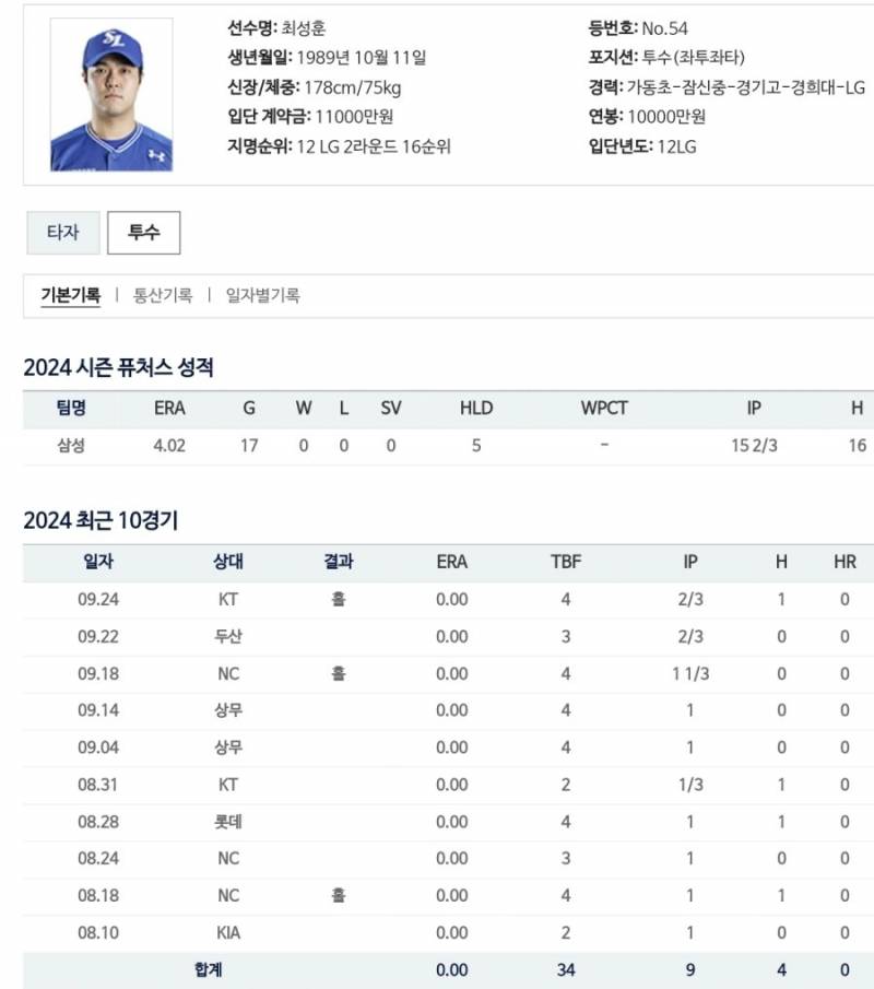 [잡담] 최성훈 좀 기용해보지 | 인스티즈