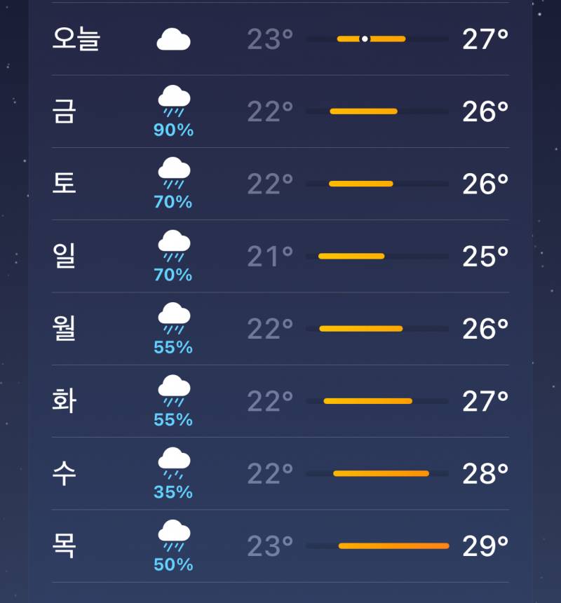 [잡담] 이불빨래 할려고했는데 날씨봐.. | 인스티즈