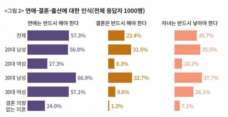 [잡담] 보통 남자쪽이 더 연애하고싶어하고 외로움 많이타는거 왜그럴까 생각해봤는데 | 인스티즈