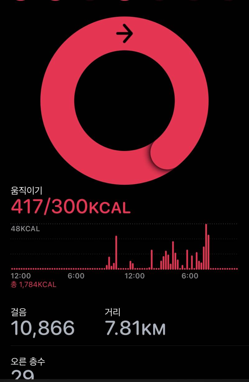 [잡담] 오늘 개많이 걸었네 | 인스티즈