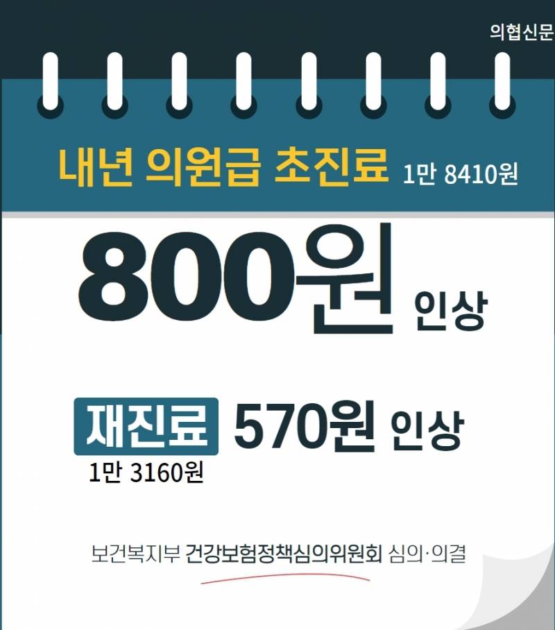 [잡담] 의사들 수가 올려주네 | 인스티즈