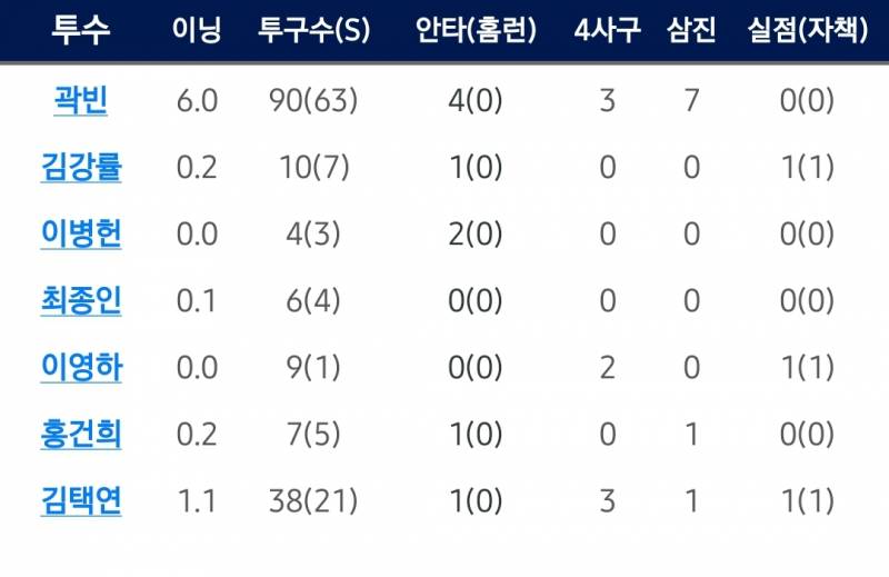 [잡담] 와 투교 ㄹㅇ 쓰레기같다 | 인스티즈