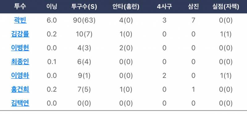 [잡담] 도리네 불펜들 궁금한게 | 인스티즈