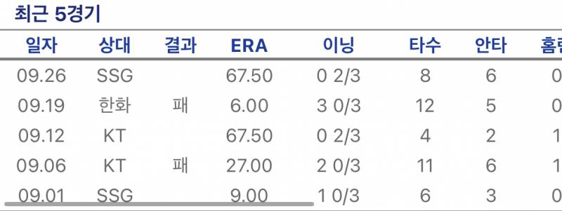 [잡담] 준호 9월달은 진짜 아닌거 같은데… | 인스티즈