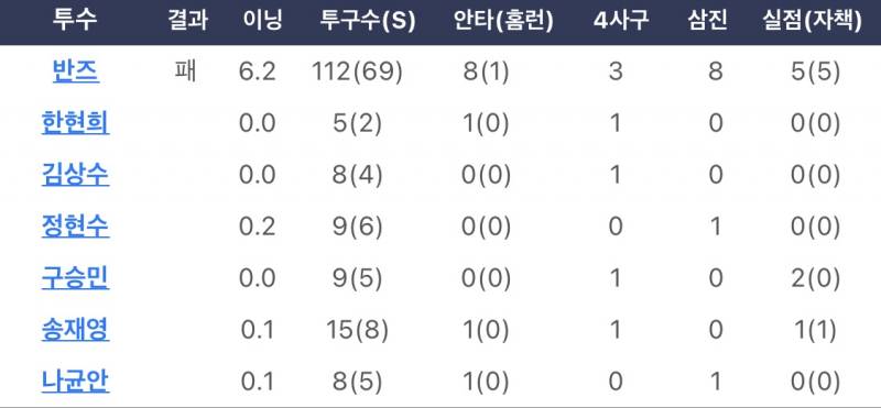 [잡담] 얼마전 우리팀 정신나간 투교 공개 | 인스티즈