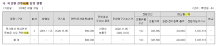 [정보/소식] [하이브내홍] 주가 하락에 CB상환 '역풍'…출구는 | 인스티즈