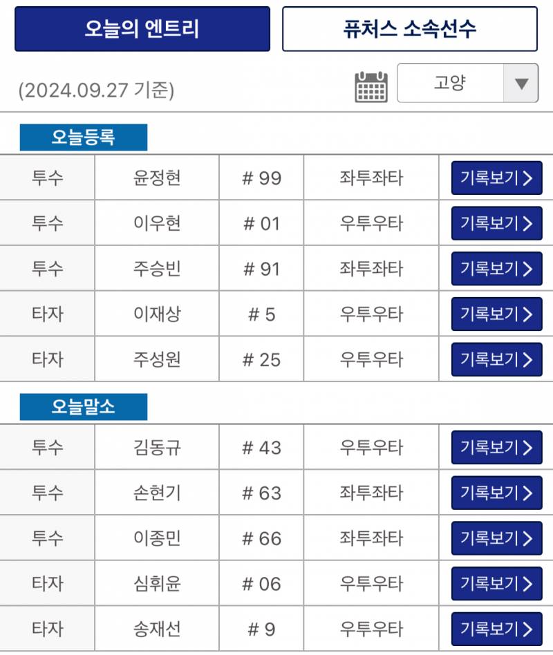 [잡담] 이우현 잘하면 9월에 공 던질수도 있다더니 고양 등록이네 | 인스티즈