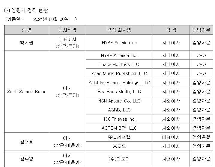 [정보/소식] 얘두라 박지원 실종아니야! 지금 하이브 아메리카에서 일한당 | 인스티즈