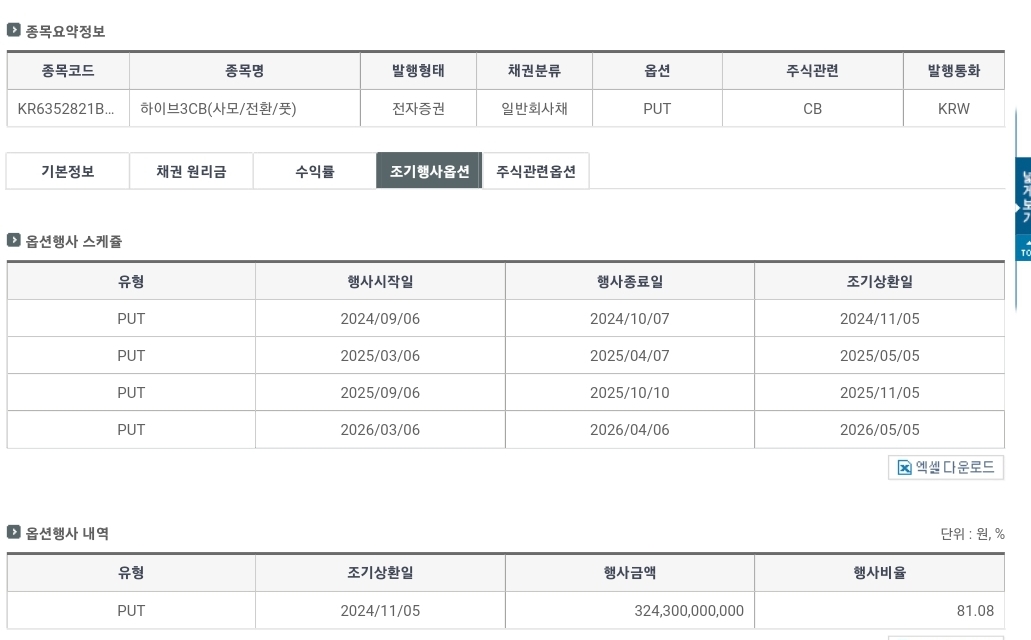 [마플] 하이브 조기상환액 3243억 돌파 | 인스티즈