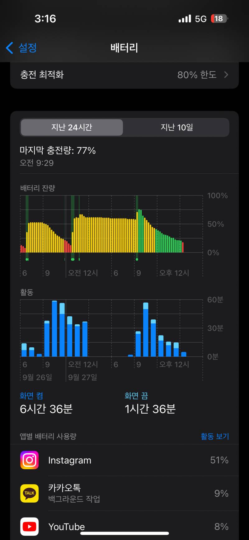 [잡담] 아이폰 15 배터리 이거 맞아??ㅠ | 인스티즈