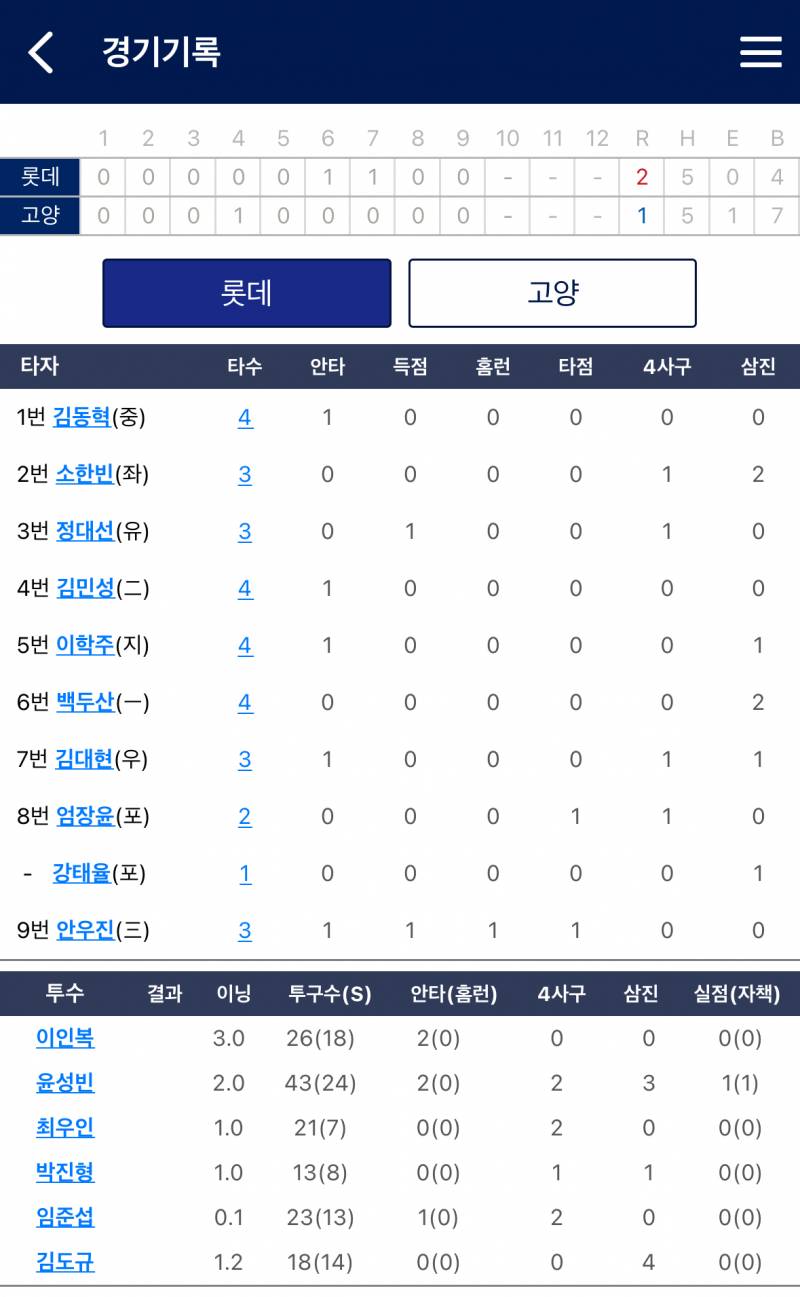 [잡담] 오늘의 퓨처스 | 인스티즈