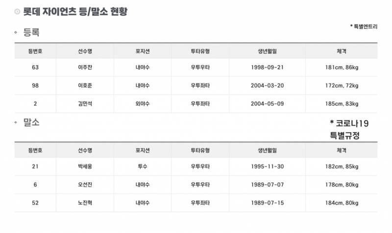 [잡담] 오늘의 등말소 | 인스티즈