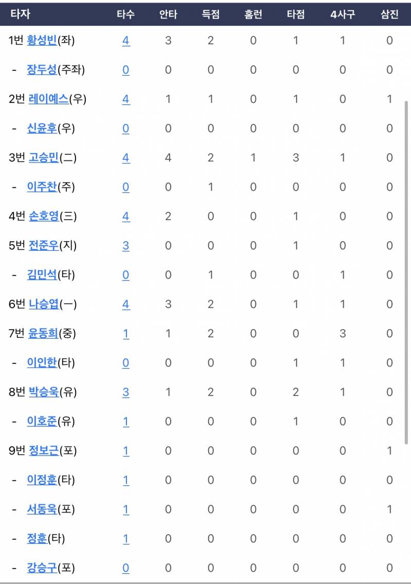 [잡담] 라인업지가 안 끝나요 | 인스티즈