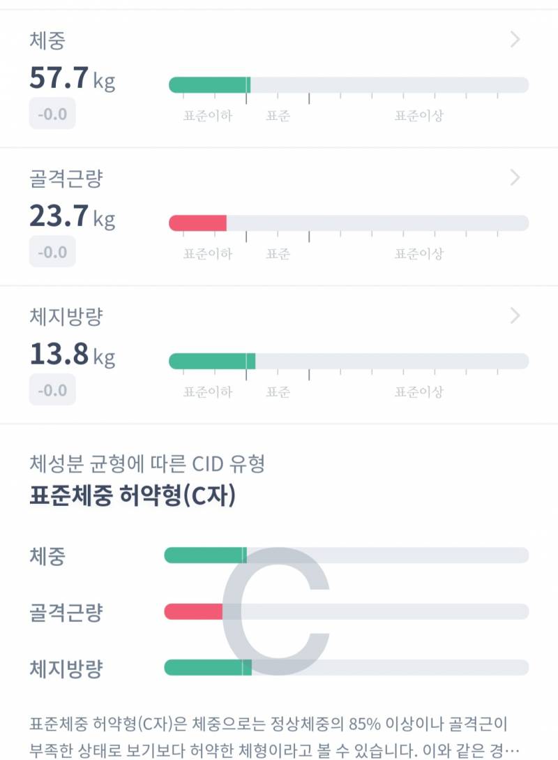 [잡담] 인바디 쟀는데 충격먹음 | 인스티즈