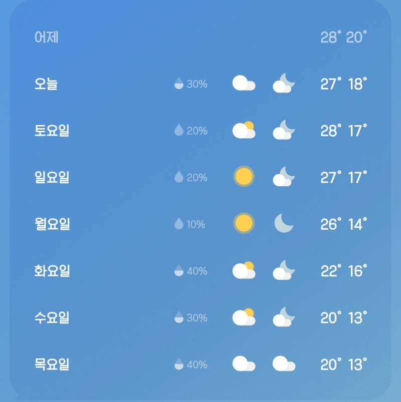 [잡담] 다음주 날씨 급발진 뭐임 | 인스티즈