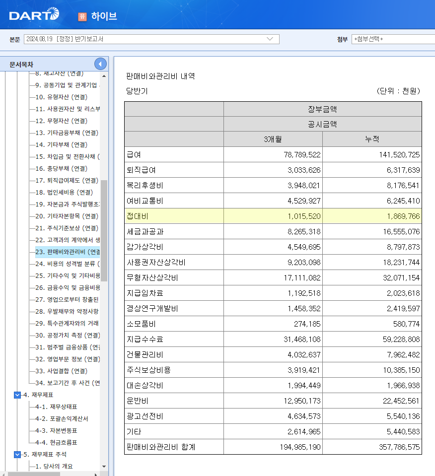 [마플] 하이브 저번분기 접대비 10억 | 인스티즈