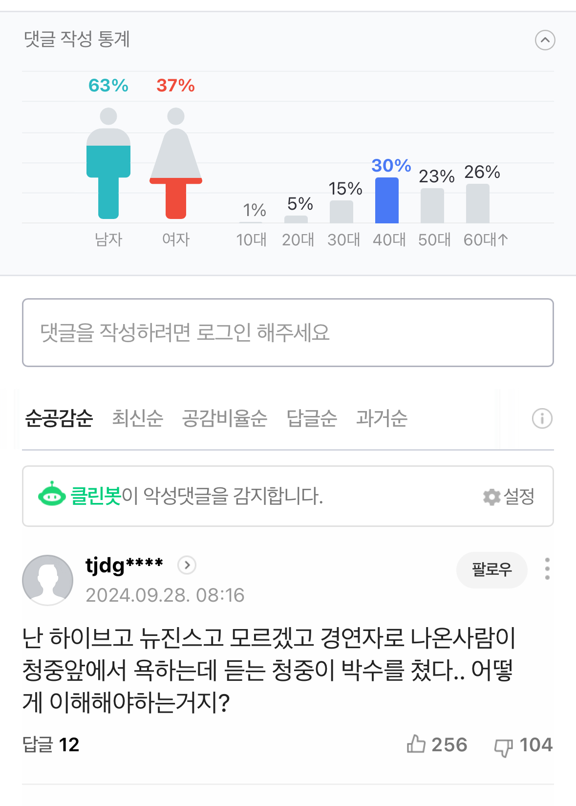 [마플] 와 ㅁㅎㅈ 까는 기사 댓글 연령대봐 | 인스티즈