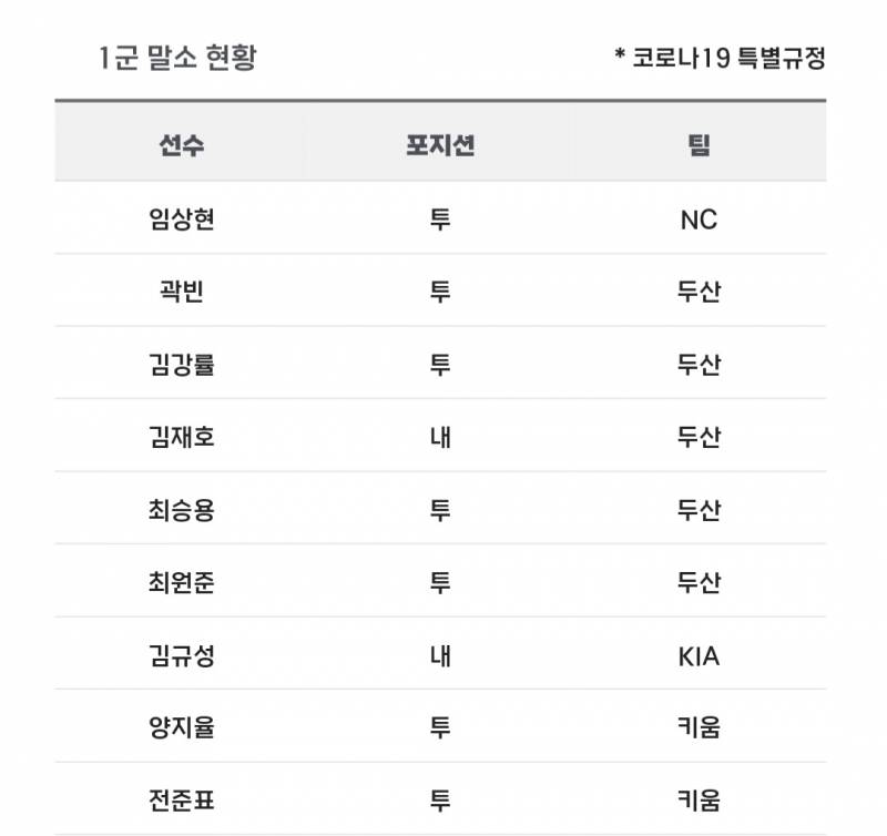 [알림/결과] 📢 오늘의 등말소 (240928) | 인스티즈