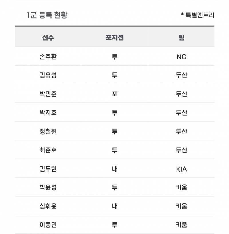 [알림/결과] 📢 오늘의 등말소 (240928) | 인스티즈