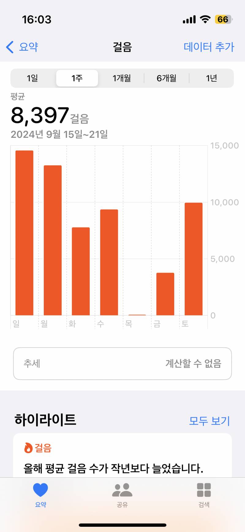 [잡담] 간호사 하루 걸음량 ㅋㅋㅋㅋㅋ | 인스티즈